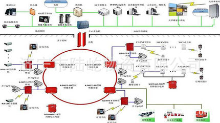 濟(jì)寧市陸屹物資通訊設(shè)備 通信聯(lián)絡(luò)系統(tǒng)及其他礦山機(jī)械采購指南